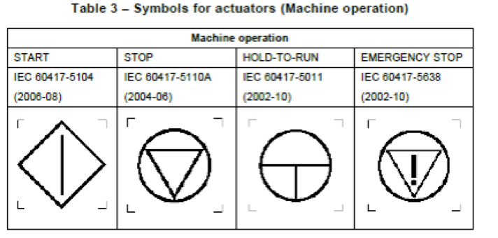 Symbols for actuators (Nachine operation)