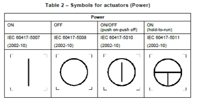 Symbols for actuators (power)